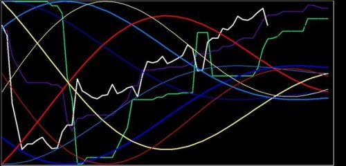 DAX 4 september 2017