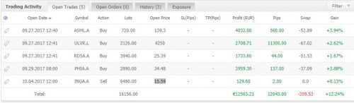 AEXtop5 4 oktober 2017