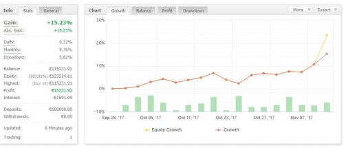 AEXtop5 10 november 2017
