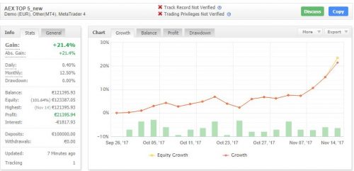 AEXtop5 14 november 2017