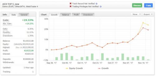 AEXtop5 15 november 2017