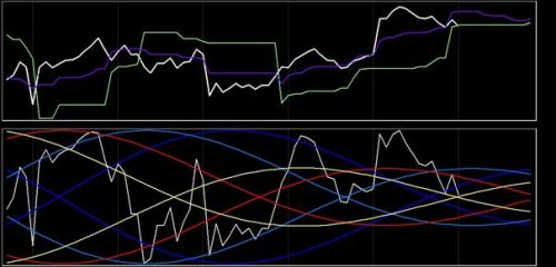 DAX 11 december 2017