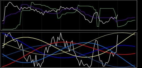 DAX 18 december 2017