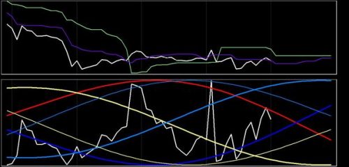DAX 28 december 2017