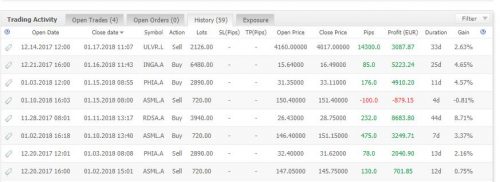 AEX_top5_tabel_18_januari 2018