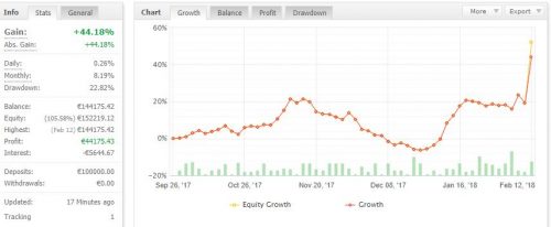 AEX_top5_12februari2018