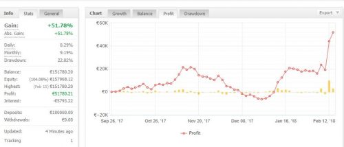 AEX_top5_15februari2018