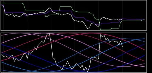 DAX 13 februari 2018