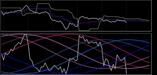 DAX 14 februari 2018