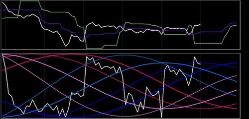 DAX 15 februari 2018