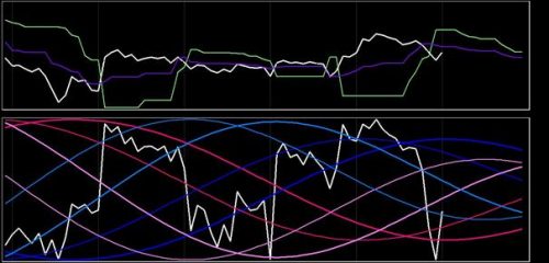DAX 16 februari 2018