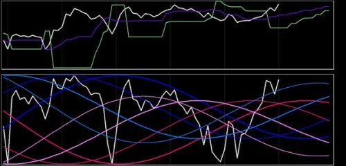 DAX 21 februari 2018