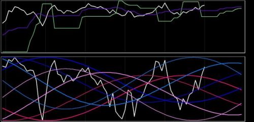 DAX 22 februari 2018