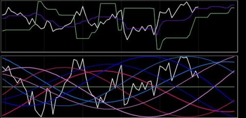 DAX 26 februari 2018