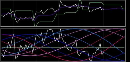 DAX 28 februari 2018