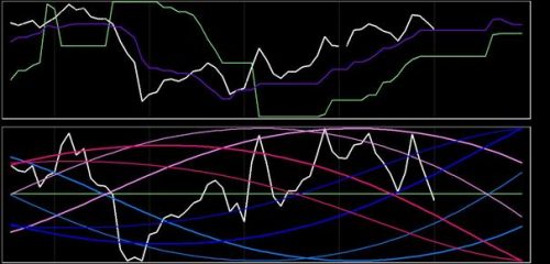 DAX 18 maart 2018