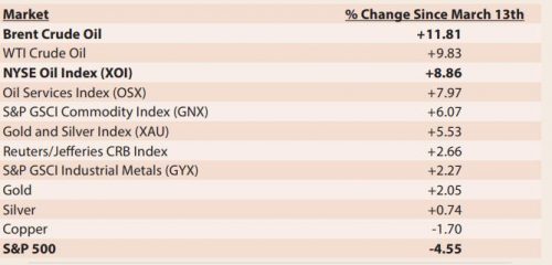 Source: 13D GLOBAL STRATEGY & RESEARCH