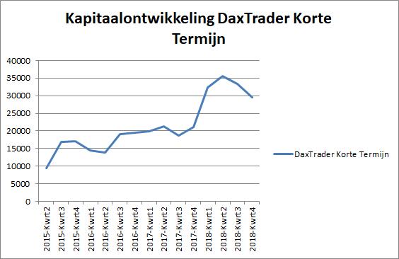 DaxTrader-Korte-Termijn-31-december 2018-grafiek