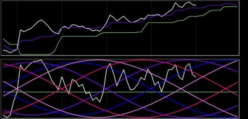 DAX 1 juli 2018