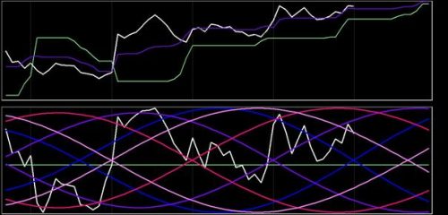 DAX 10 juli 2018