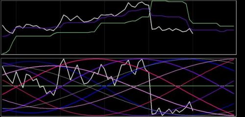 DAX 12 juli 2018