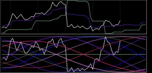 DAX 13 juli 2018