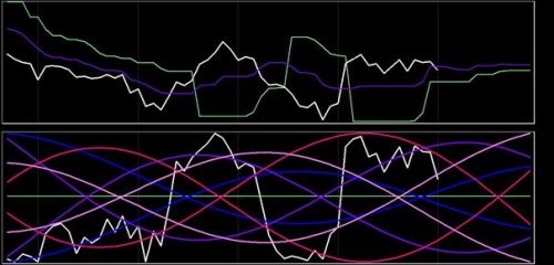 DAX 2 juli 2018