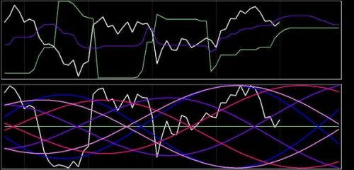 DAX 4 juli 2018
