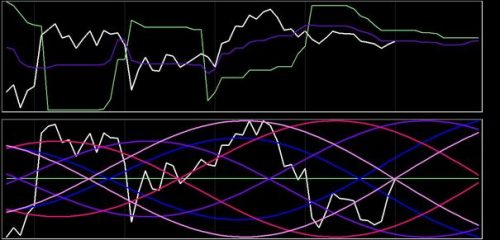 DAX 5 juli 2018