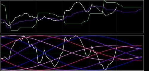 DAX 8 juli 2018