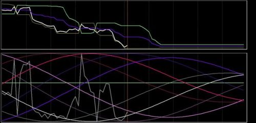 DAX 16 augustus 2018