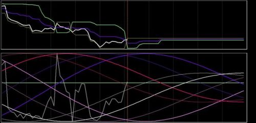 DAX 17 augustus 2018