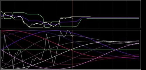 DAX 21 augustus 2018
