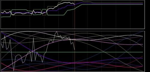 DAX 29 augustus 2018