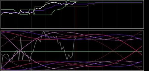 DAX 30 augustus 2018