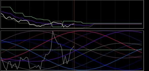 DAX 12 september 2018