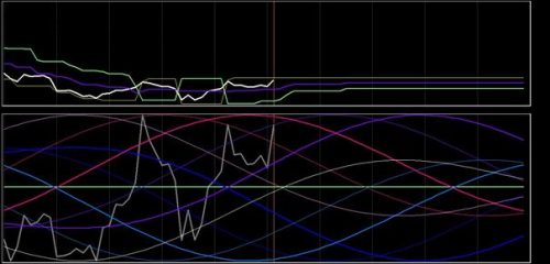 DAX 13 september 2018