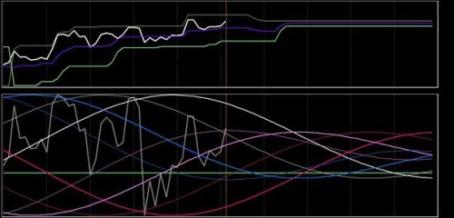DAX 19 september 2018
