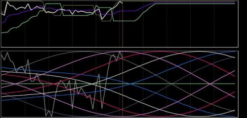 DAX 28 september 2018