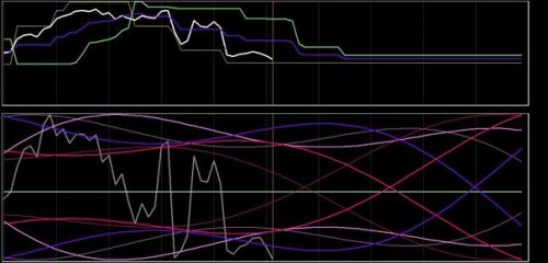 DAX 3 september 2018