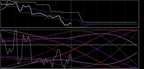 DAX 5 september 2018