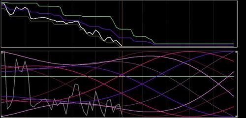 DAX 6 september 2018