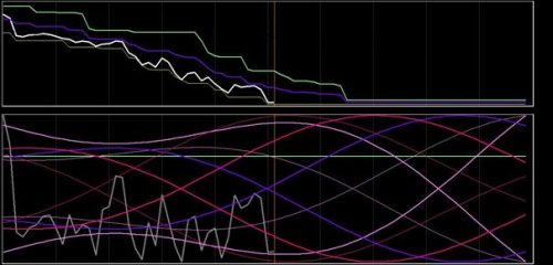 DAX 7 september 2018