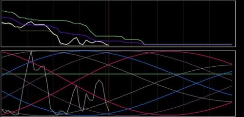DAX-analyse 15 oktober 2018