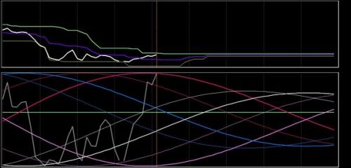DAX-analyse 16 oktober 2018