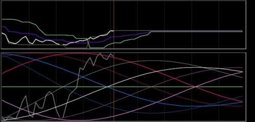 DAX-analyse 17 oktober 2018
