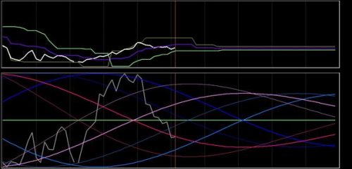 DAX-analyse 18 oktober 2018