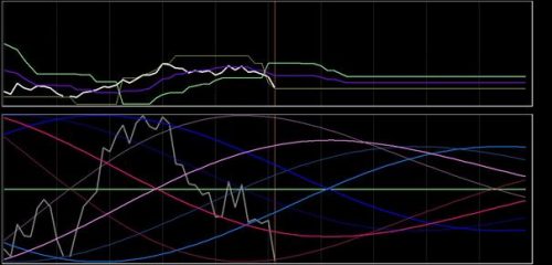 DAX-analyse 19 oktober 2018