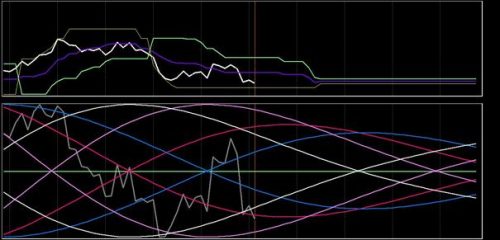 DAX-analyse 23 oktober 2018