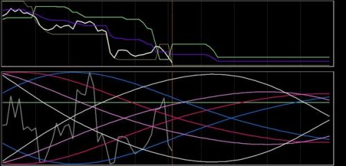 DAX-analyse 25 oktober 2018